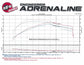 Momentum GT Pro DRY S Stage-2 Intake System 13-16 Cadillac ATS L4-2.0L (t)