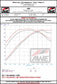 AWE 2023 Nissan Z RZ34 RWD Track-to-Touring Edition Conversion Kit