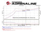 aFe POWER Takeda 16-17 Honda Civic I4-1.5L (t) 2.25-2.5in 304 SS CB Dual-Exit Exhaust Polish Tip