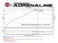aFe Momentum GT Pro 5R Cold Air Intake System 16-17 BMW 340i/ix B58