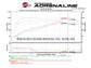 aFe Scorcher Module 16-17 Honda Civic I4-1.5L (t)