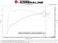 AFE Momentum Intake System w/ Pro Dry S Filter 2021+ Acura TLX