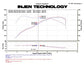 Injen 11 BMW E82 135i (N55) Turbo/E90 335i Wrinkle Black Tuned Air Intake w/ MR Tech, Air Fusion