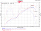 Injen 13-20 Toyota 86/Subaru BRZ 2.0L Evolution Intake