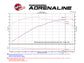 aFe Momentum Carbon Fiber Cold Air Intake System PDS/P5R 15-16 Chevrolet Corvette Z06 V8-6.2L
