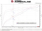 aFe 18-21 Hyundai Kona L4 2.0L Takeda Momentum Cold Air Intake System w/ Pro 5R Media