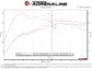 aFe Power 19-21 Audi Q3 F3 L4-2.0L (t) MACH Force-Xp 3 IN to 2-1/2in SS Cat-Back Exhaust System