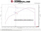 aFe Takeda Stage-2 Pro 5R Cold Air Intake System 2022 Hyundai Elantra N