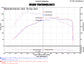 Injen 15-18 VW Golf 1.8T / 15-19 VW GTI 2.0T TSI Evolution Intake
