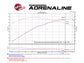 aFe Momentum Carbon Fiber Cold Air Intake System PDS/P5R 15-16 Chevrolet Corvette Z06 V8-6.2L