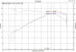 Injen 18-19 Audi S4/S5 (B9) 3.0L Turbo Wrinkle Red Short Ram Intake